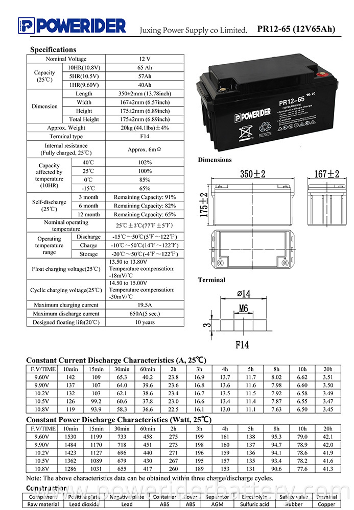 PR12-65-1